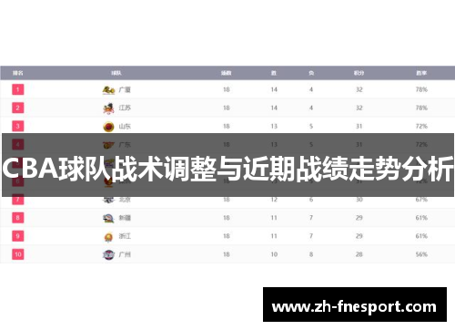 CBA球队战术调整与近期战绩走势分析