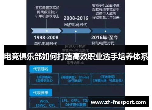 电竞俱乐部如何打造高效职业选手培养体系