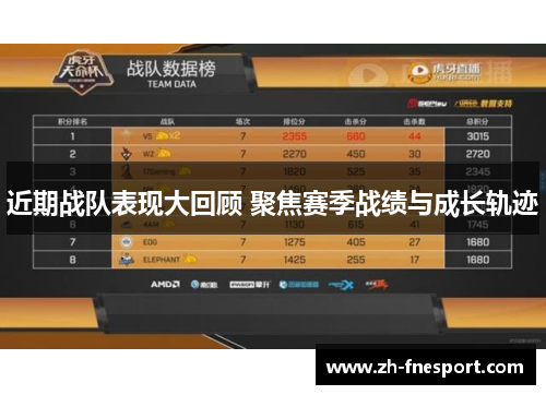 近期战队表现大回顾 聚焦赛季战绩与成长轨迹