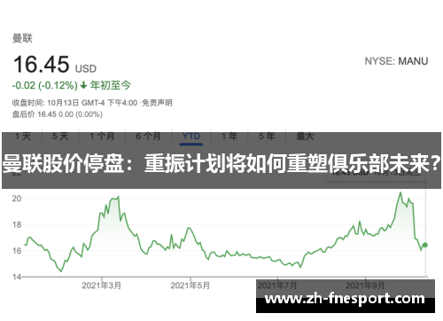 曼联股价停盘：重振计划将如何重塑俱乐部未来？
